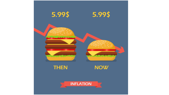 ハンバーガー2つでインフレーションをイメージしている