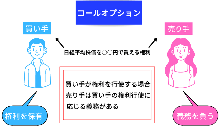 青い男性とピンクの女性のコールオプションの説明図