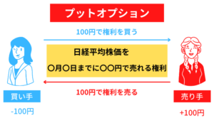 【保存版】コールの売りについてわかりやすく説明|コツコツ儲ける