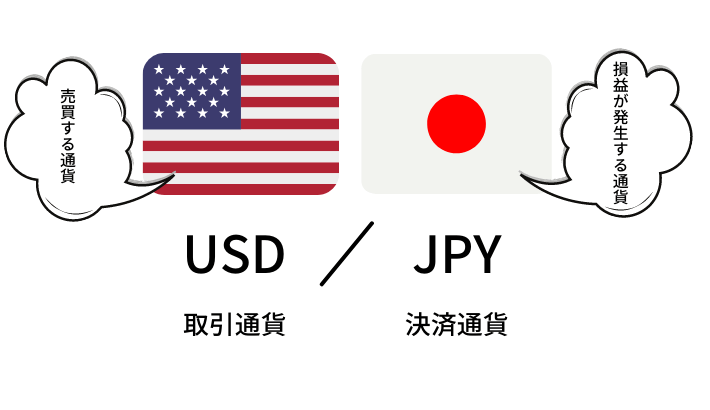 米ドル円の通貨ペア
