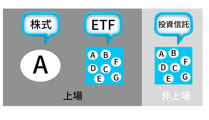 ETFと投資信託の説明図