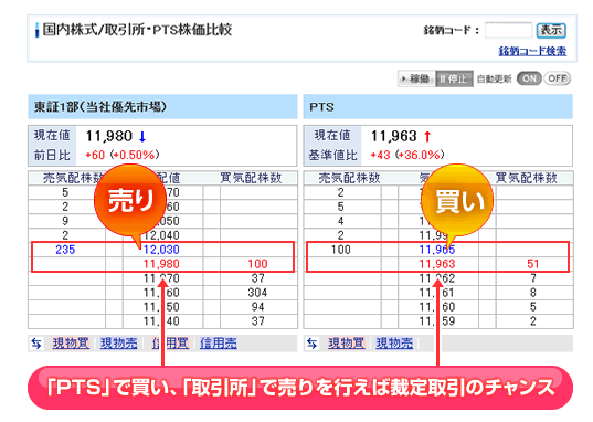 裁定取引の例