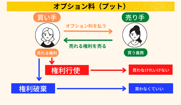 【初心者向け】オプションのデルタをわかりやすく解説します!
