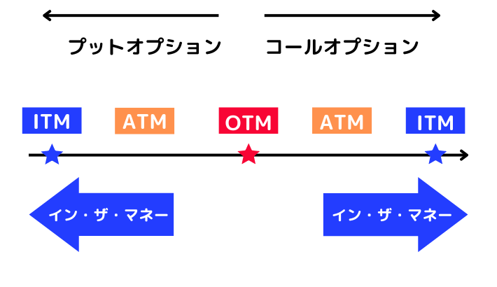 初心者向け|オプション取引のガンマとは?わかりやすく解説!