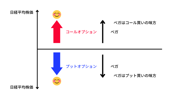 日経225オプション|カレンダースプレッド|わかりやすく解説!