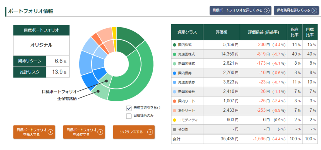 投信工房2か月目