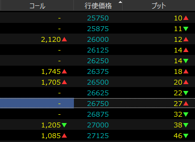日経225オプション|プットコールパリティをわかりやすく解説!