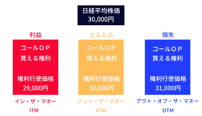 初心者向け|オプション取引のガンマとは?わかりやすく解説!