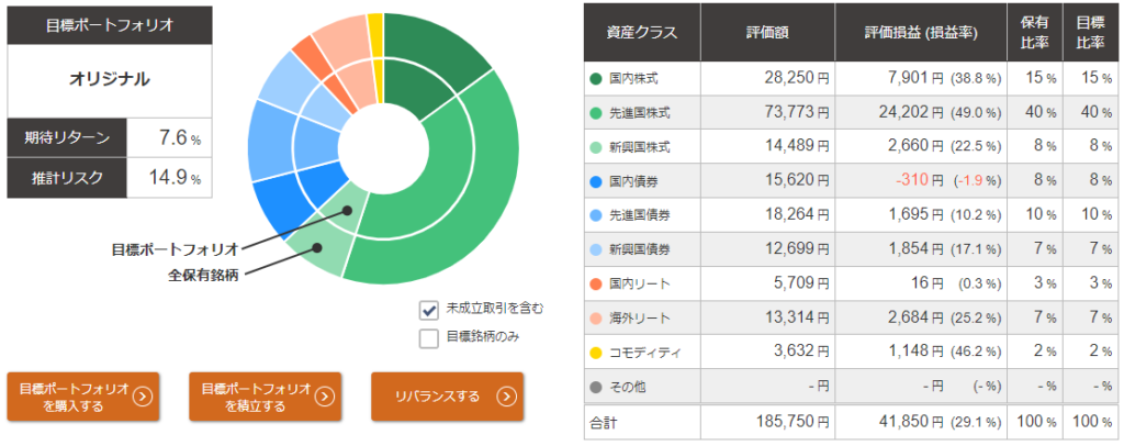 2024年9月01日 投信工房開始24ヶ月の結果