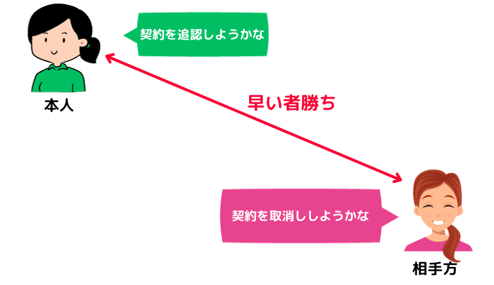 宅建士用語集｜権利関係