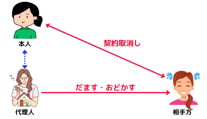 宅建士｜合格への道～【権利関係】代理